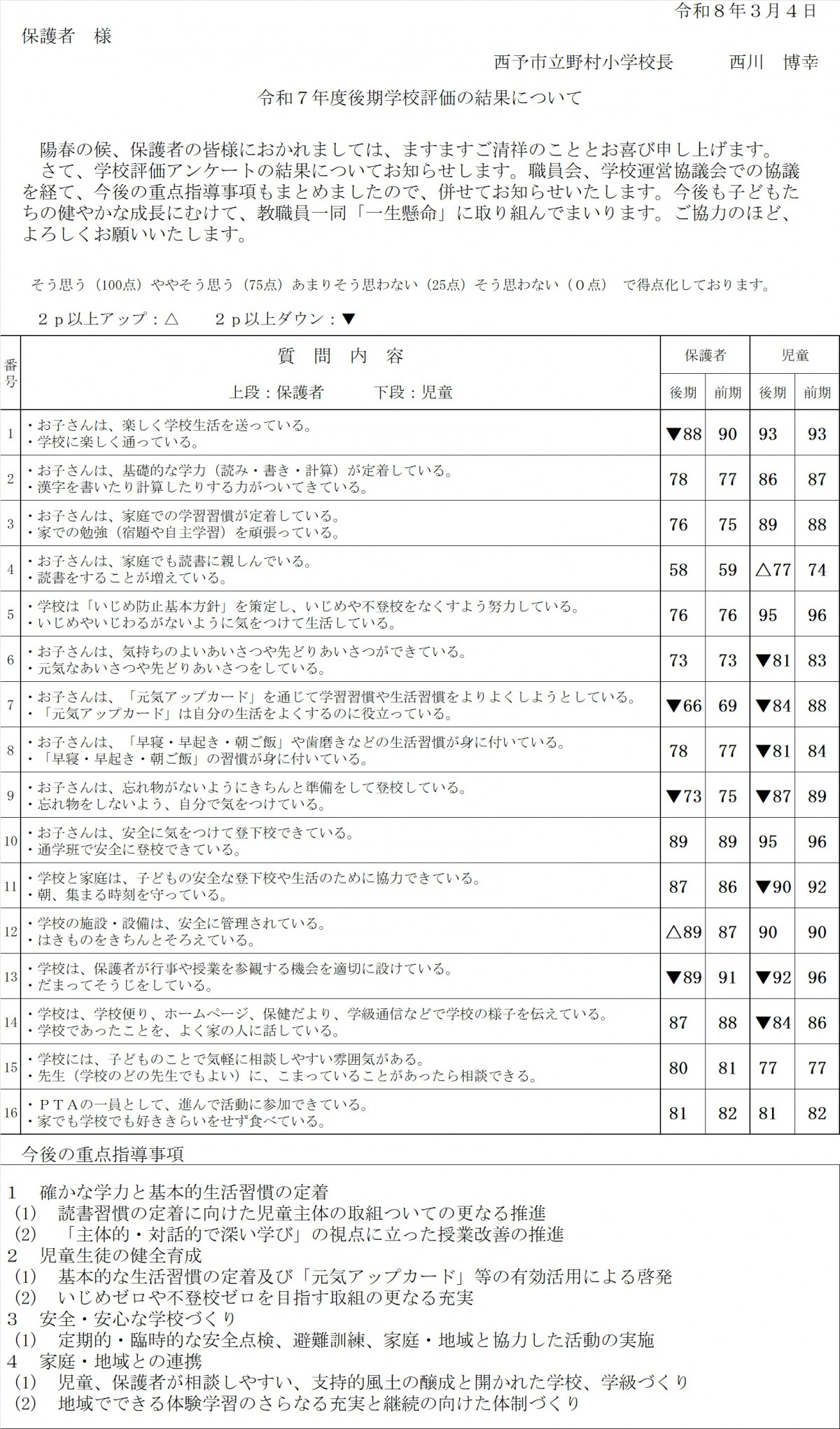 gakkouhyoukakoukir7